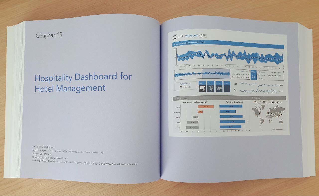 Example of a dashboard from the 15th chapter